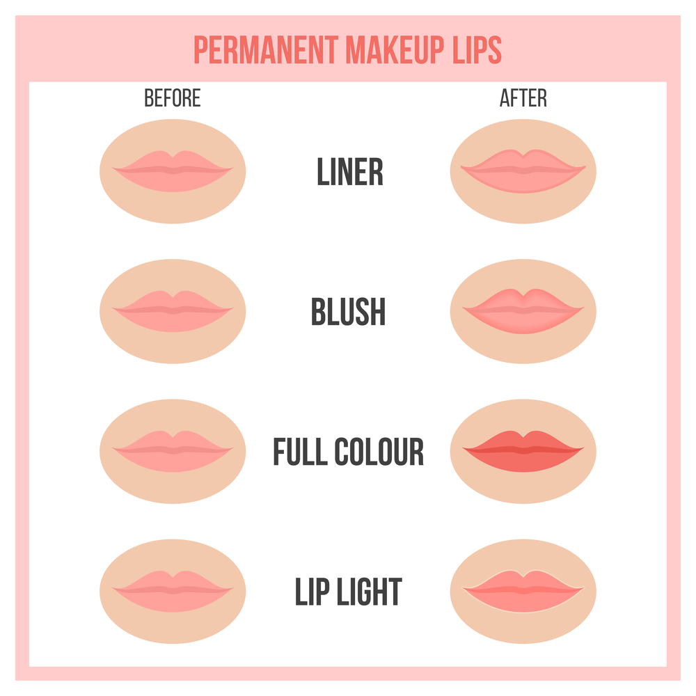 permanent lip color